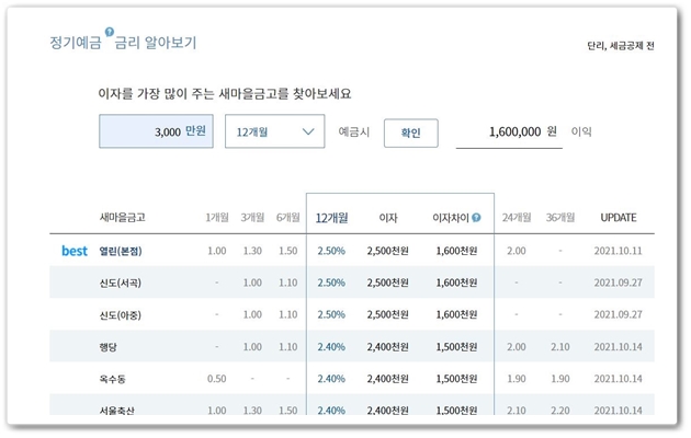 새마을금고예금정리