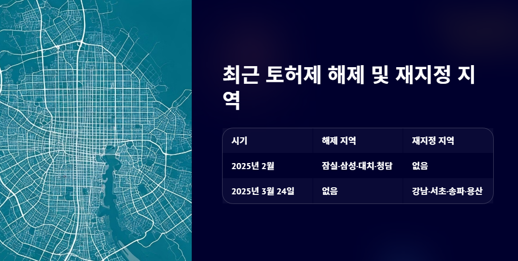 토허제 뜻 해제 재지정 오세훈 (+토허제 해제 지역 최신 정보 및 전망)