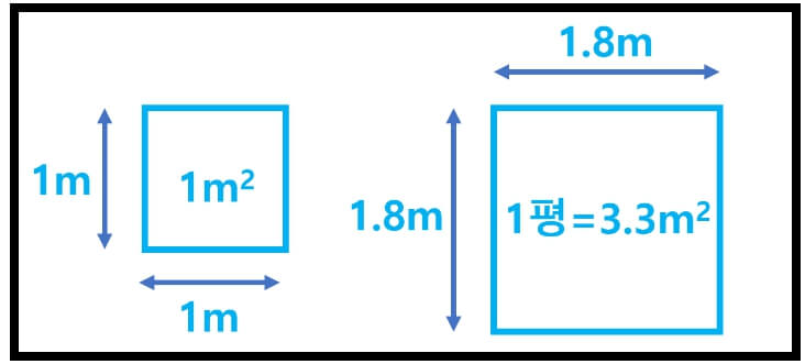 전용면적 84m2 몇평