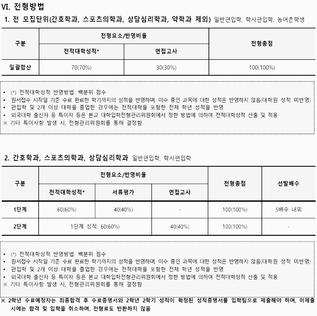 전형 방법 (전 모집단위, 간호학과, 스포츠의학과, 상담심리학과)