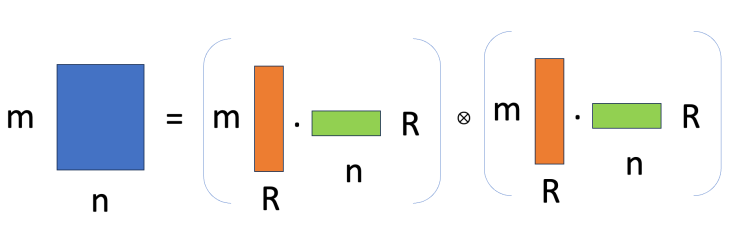LoKR은 곱 표현 방법외에는 KoHa와 거의 동일하다.