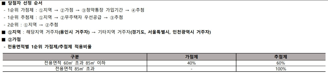 용인 두전역 에피트 청약 분석