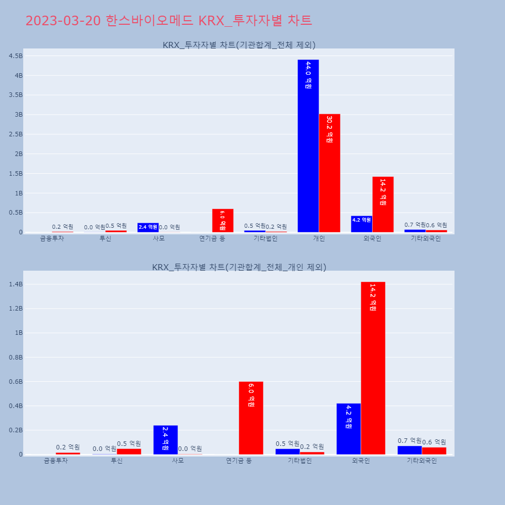 한스바이오메드_KRX_투자자별_차트