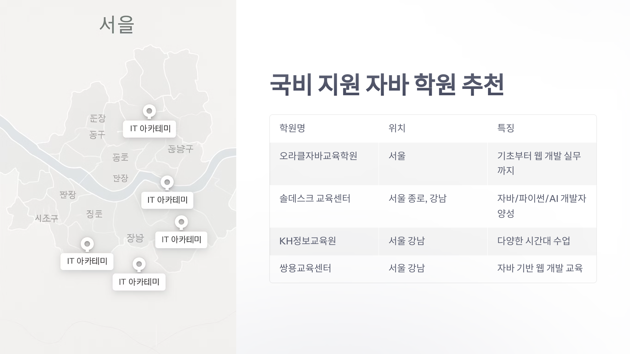 자바-학원-3