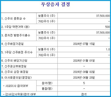 현대글로비스-무상증자-공시