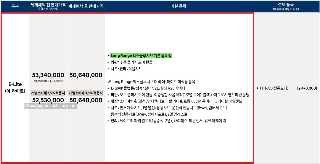 2025 아이오닉 5 롱레인지 이 라이트 트림 가격 및 기본 품목
