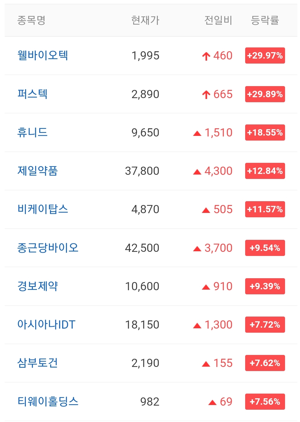  오늘의 상한가 종목 안내 211227 / 웰바이오텍 주가 전망 / 퍼스텍 주가 전망 / KPX생명과학 주가 전망 / 에브리봇 주가 전망