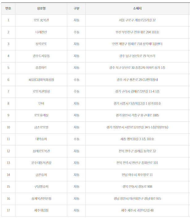 로또 당첨판매점 사진