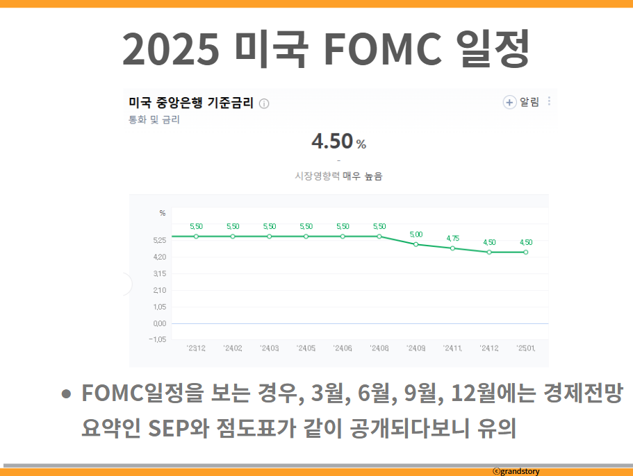 2025 미국 FOMC 일정