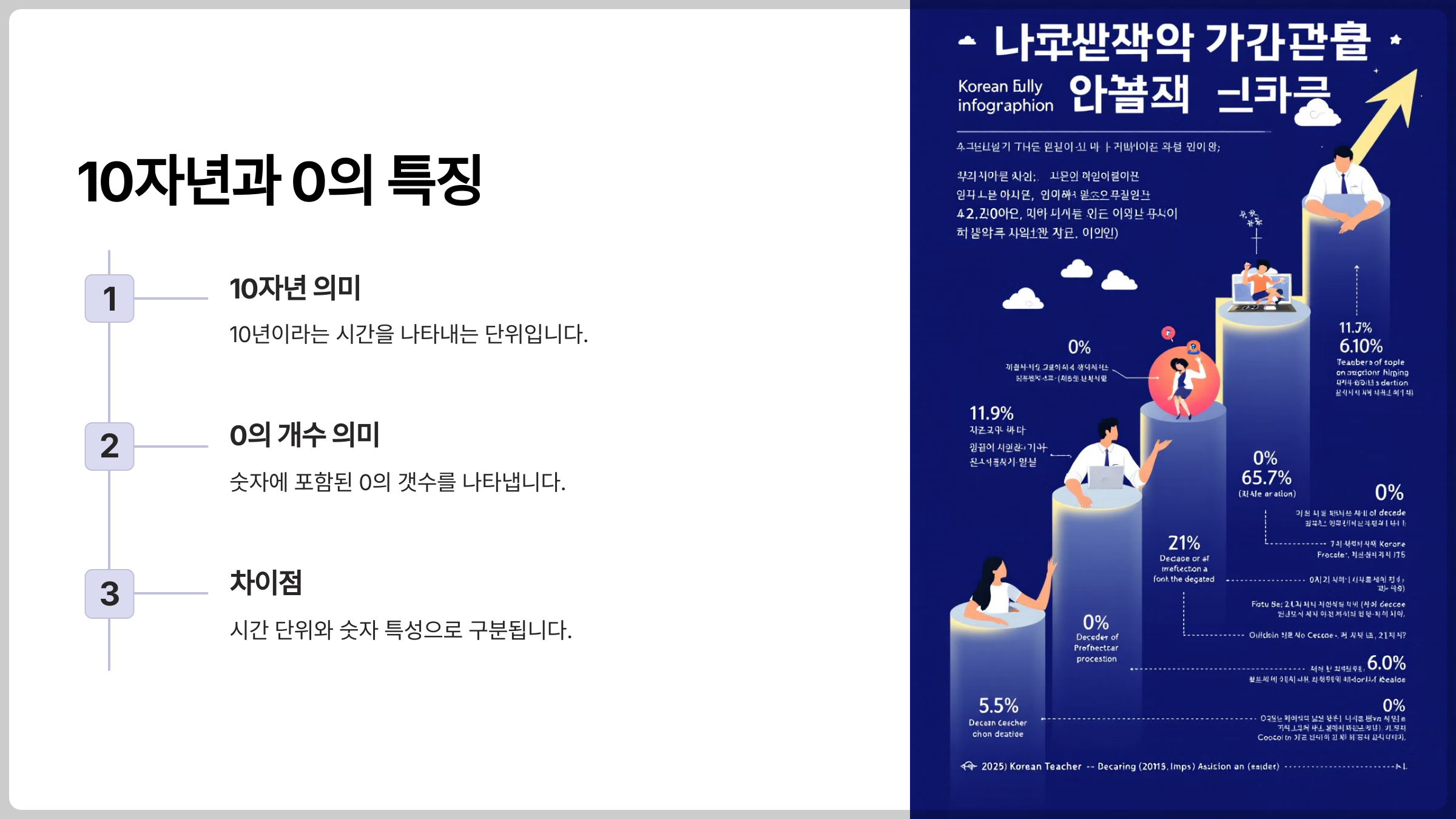 10자년과 0의 특징