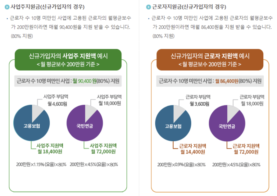 두루누리 지원금 조회 신청