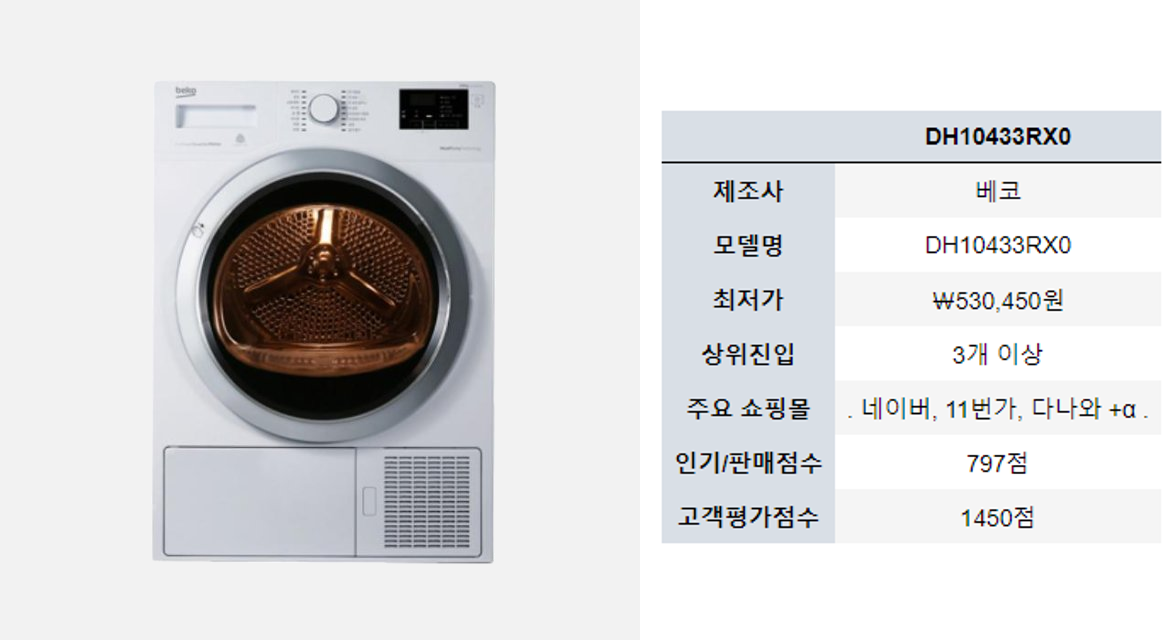 베코 이미지
