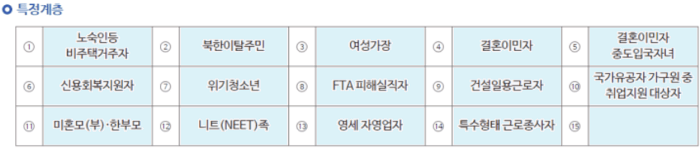 국민 취업지원제도 구직촉진(취업성공) 수당 신청 방법