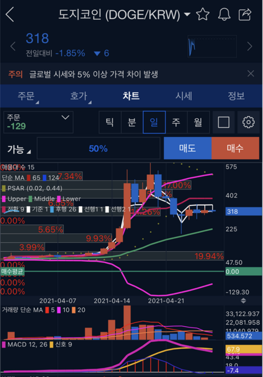  비트코인 업비트 MACD 보조지표 보는법과 설정법 매매 적용법까지