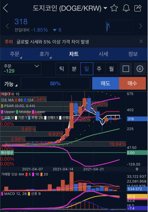 업비트 MACD