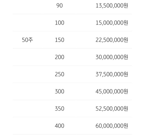 공모주 청약한도 LG에너지솔루션 상장_공모주 8