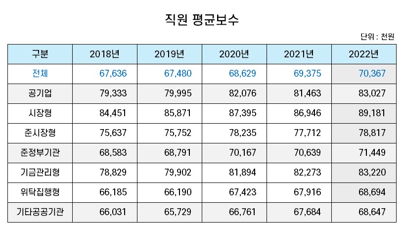 공기업-종류-및-연봉