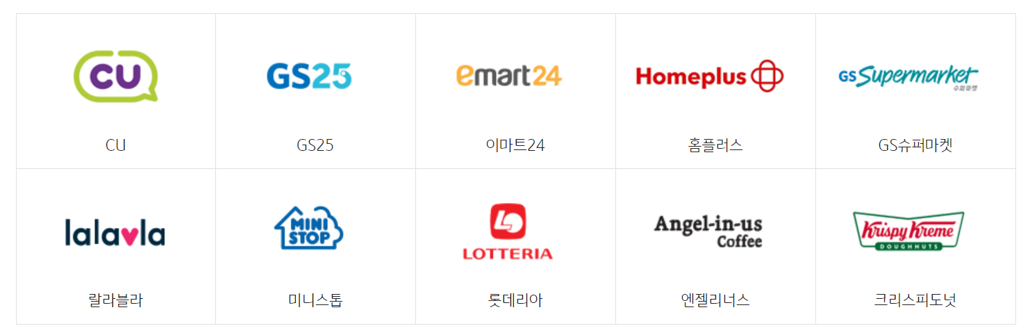  KBpay 현장결제 사용처 총정리 (앱/웹에서 사용처 확인방법도 포함)