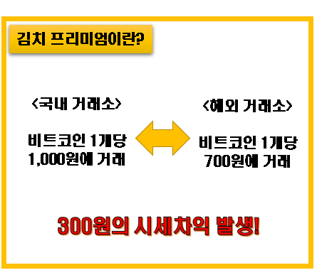  김프 (김치프리미엄)  역프 암호화폐 원인 실시간 시세 사이트
