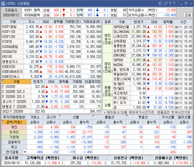  200812(수) 수소차 관련주 / 전기차 관련주 / 손해보험관련주 상승 외