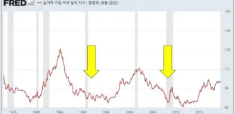 달러 환율 전망 그래프 파악하기 알아보기_16