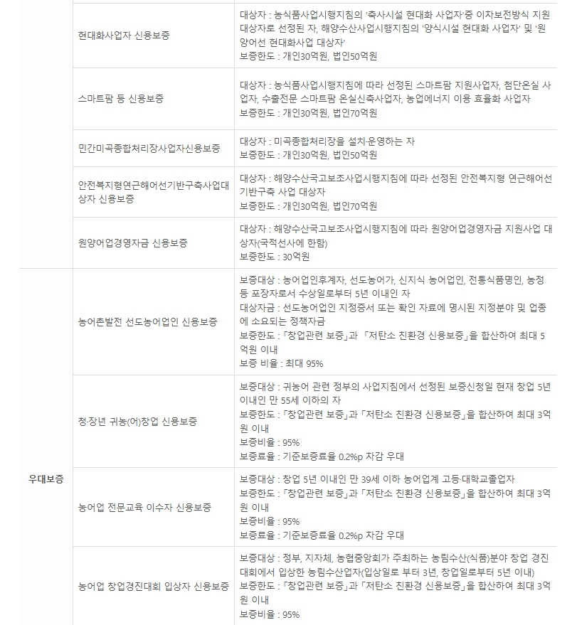 농신보 정책자금 종류_ 3