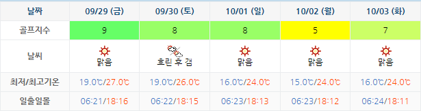 아난티남해 CC 날씨 0926