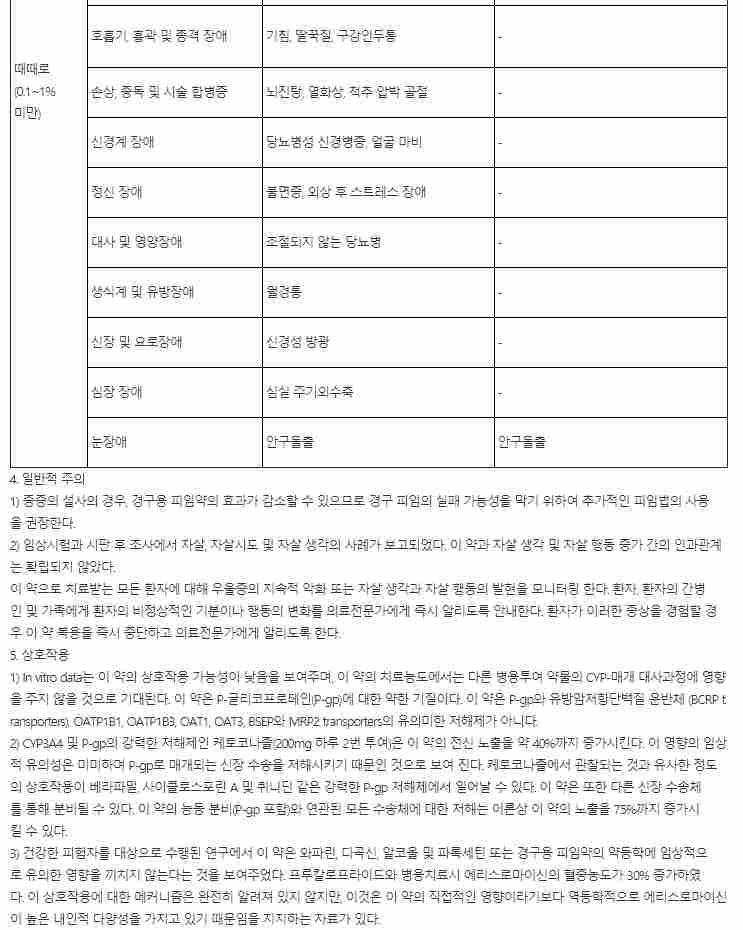 한국얀센 레졸로정 1mg(프루칼로프라이드숙신산염 1.321mg)