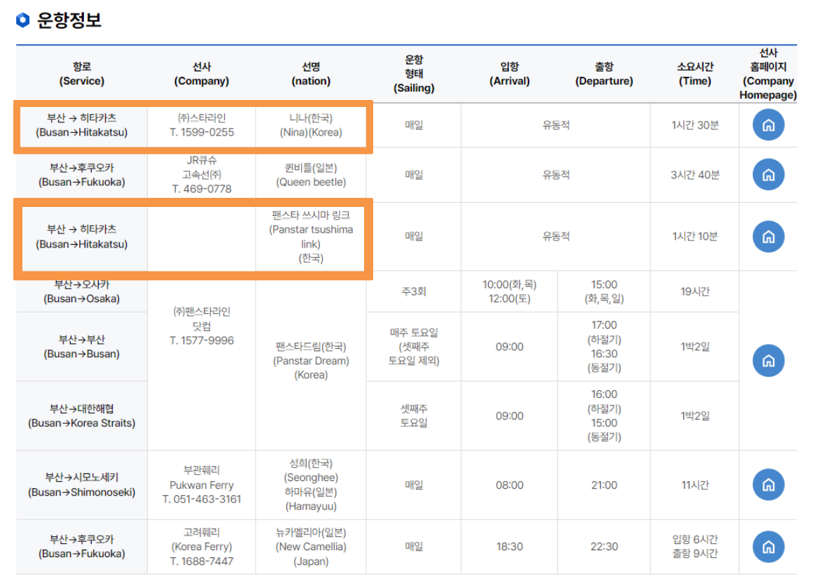 대마도배편2
