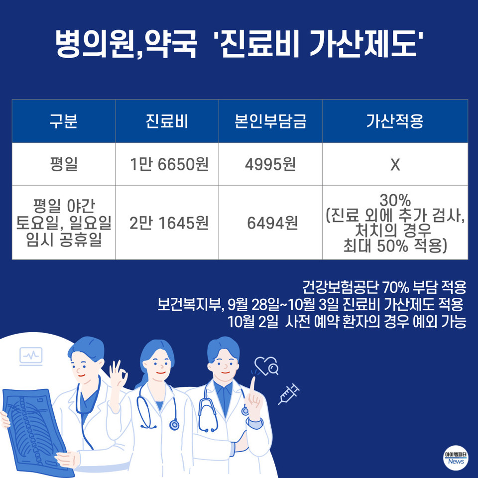 휴일 병원 및 응급실 찾기