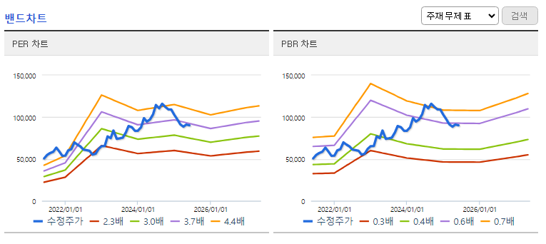 DB손해보험(주) 이미지