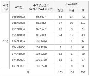 공급대상