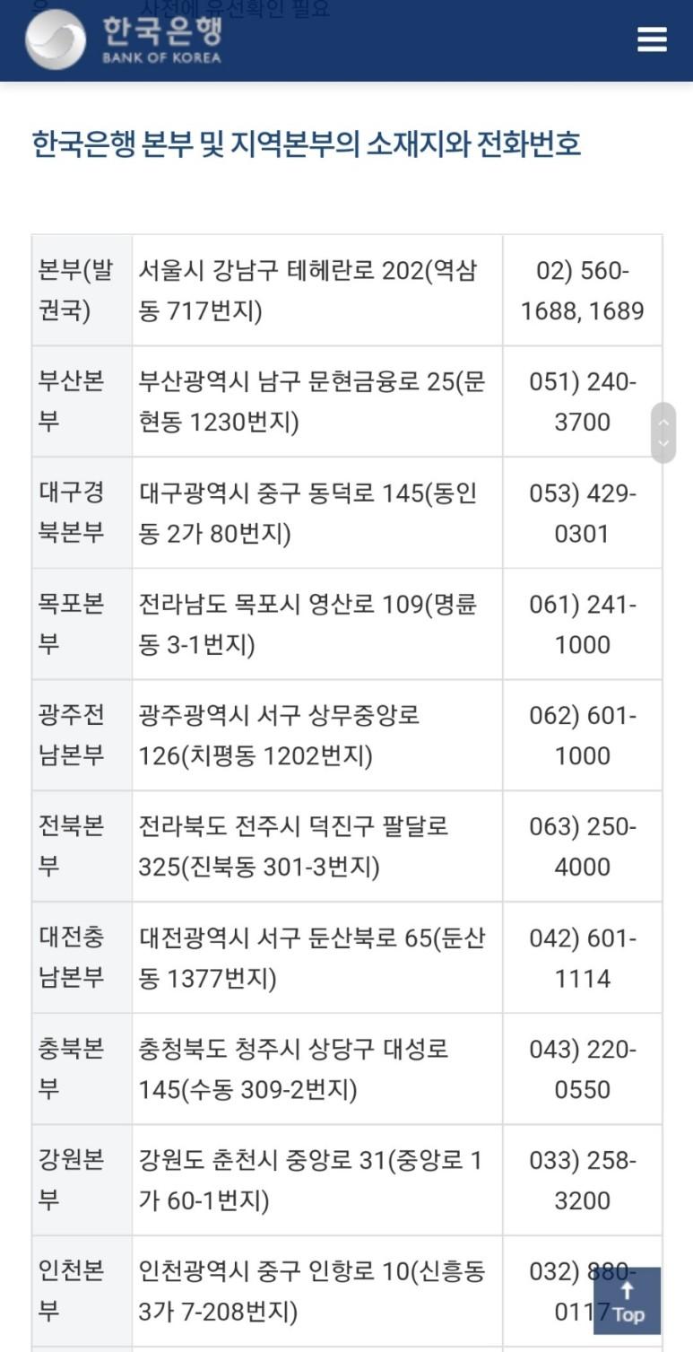 한국은행본부와 지역본부