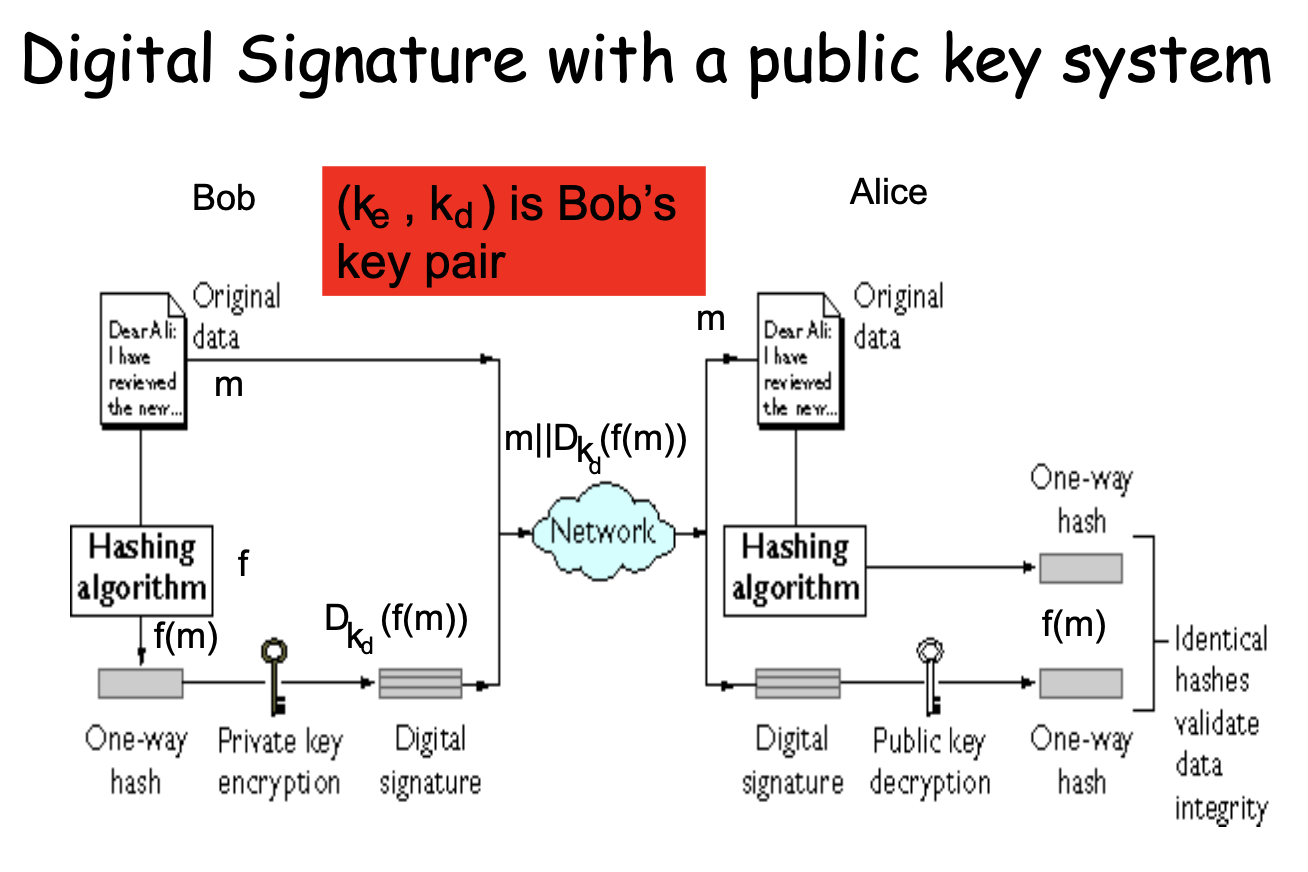 [Cryptography] 7. Public Key Cryptography