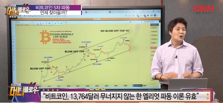 2022년 6월26일자 비트코인 차트분석 방송화면