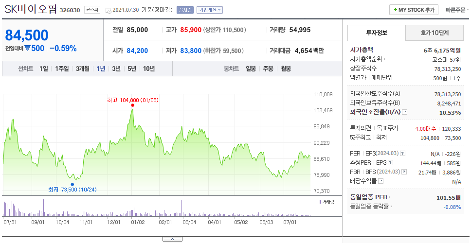 SK바이오팜_주가