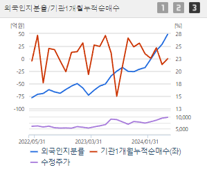 삼성중공업 주가 전망 목표주가 배당금