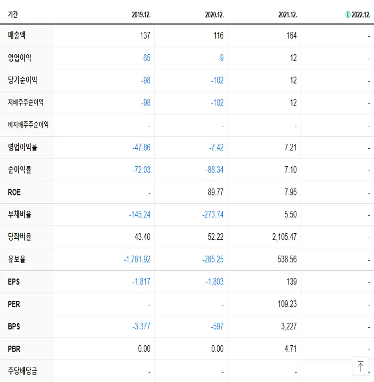 비트나인 재무제표