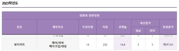 수도권2년제미용대학-국제예술대학교