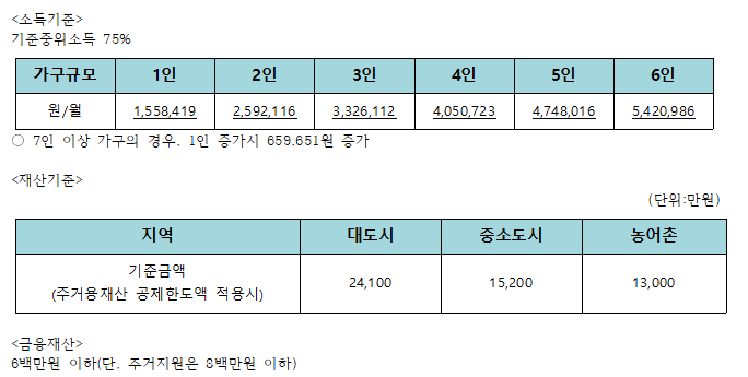 사진 긴급의료비 기준