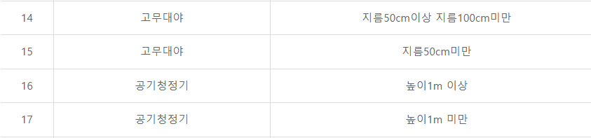 대구 북구 대형폐기물 스티커 인터넷 발급