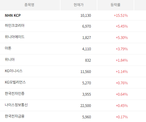 애플페이 관련주 현재가
