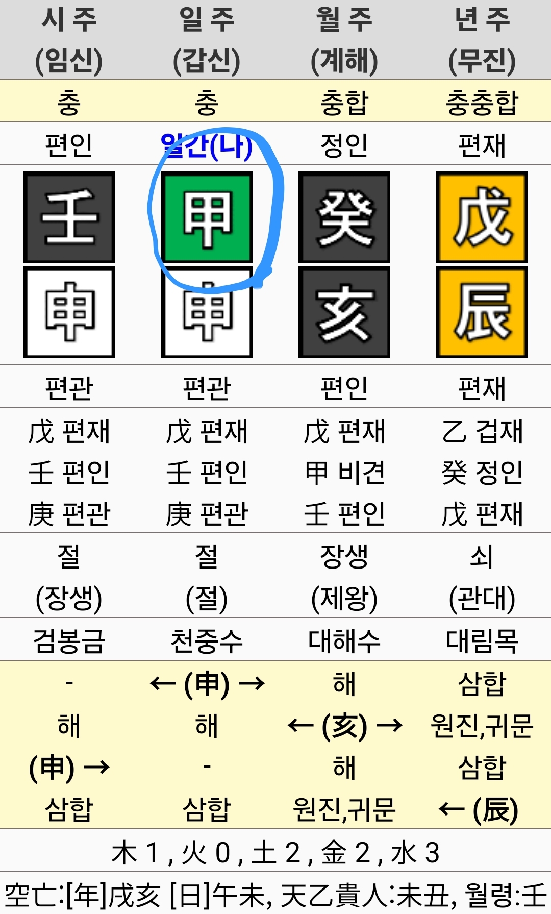 갑목일간 대표 이미지