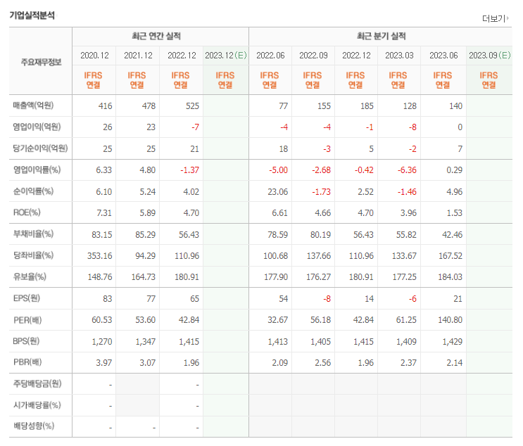 자율주행 관련주, 대장주 TOP 10 (테슬라 등)