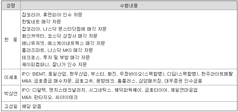 임원의 M&A 및 IPO 등 관련 주요 경력사항