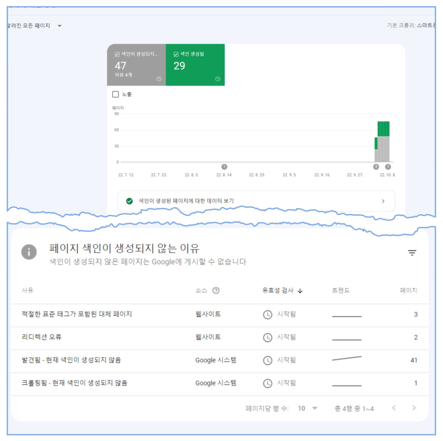 색인과 색인이 안되는 이유