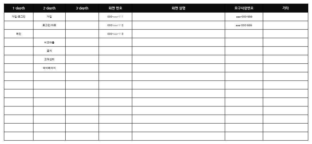 앱_웹 개발 기획 시 화면 정의 예시 이미지