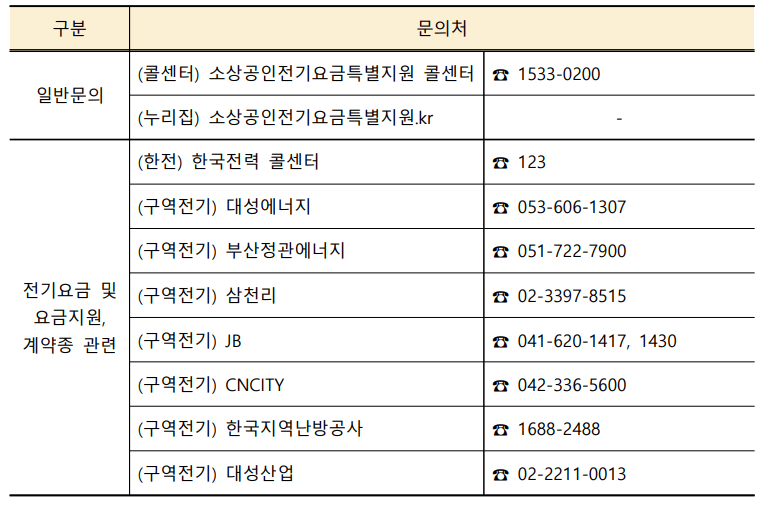 2024 전기요금 특별지원 소상공인 서류