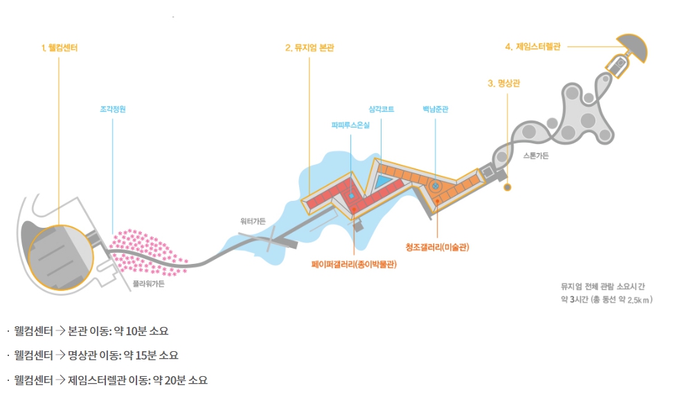 뮤지엄산 건물 배치도