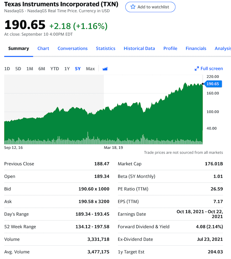 txn stock info